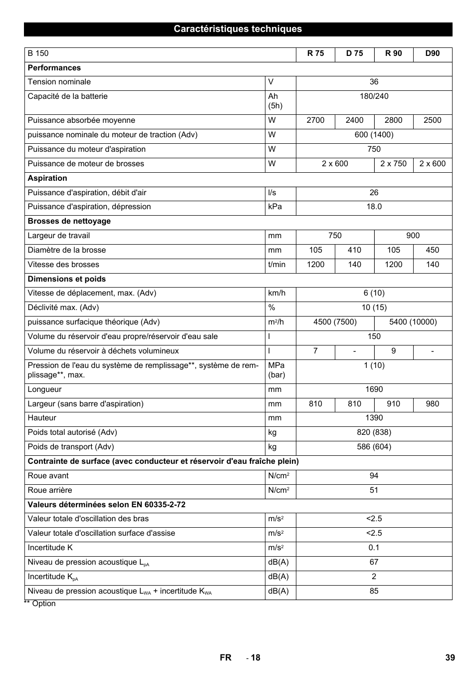 Caractéristiques techniques | Karcher B 150 R User Manual | Page 39 / 60