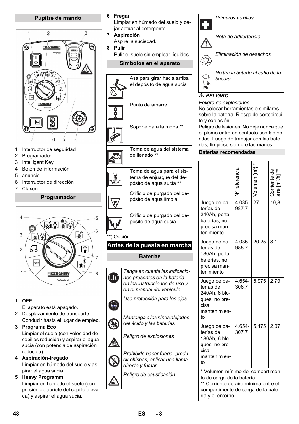 Karcher B 150 R User Manual | Page 48 / 60