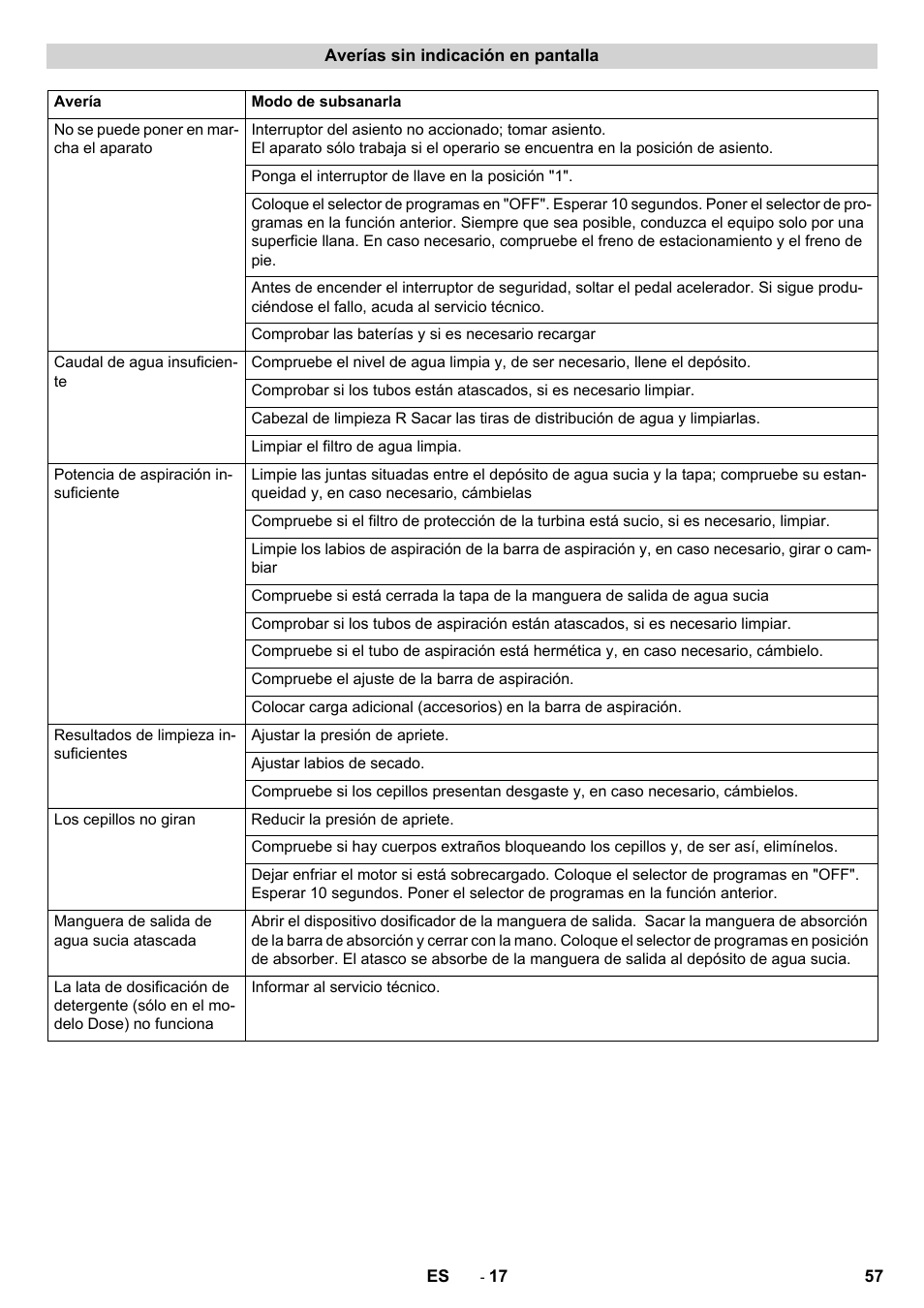 Karcher B 150 R User Manual | Page 57 / 60