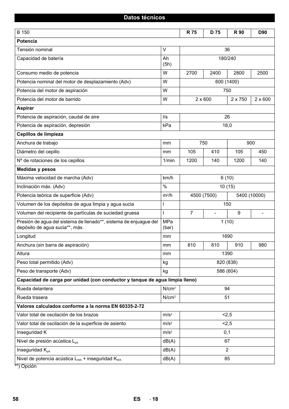 Datos técnicos | Karcher B 150 R User Manual | Page 58 / 60