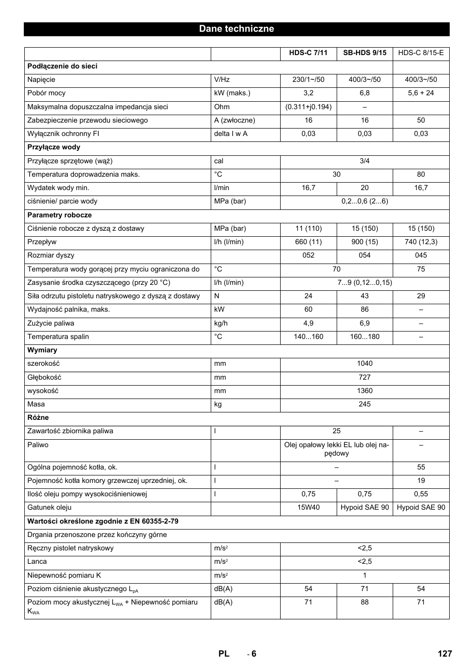 Dane techniczne | Karcher HDS-C 7-11 Steel User Manual | Page 127 / 152