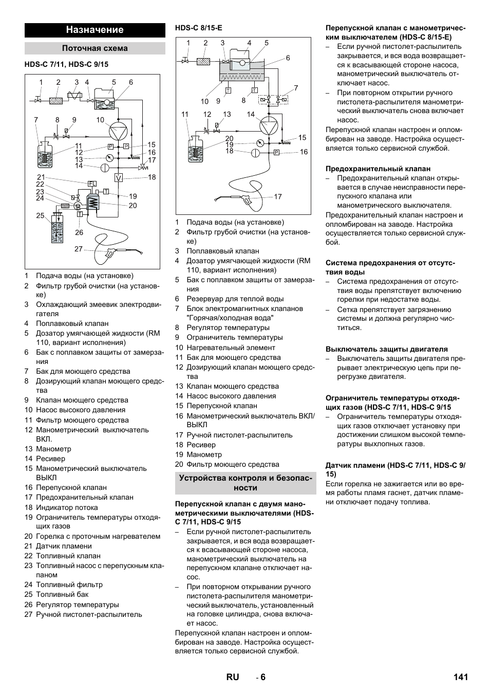 Назначение | Karcher HDS-C 7-11 Steel User Manual | Page 141 / 152