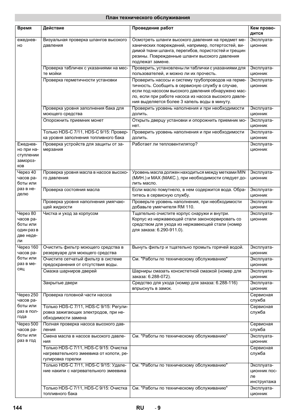 Karcher HDS-C 7-11 Steel User Manual | Page 144 / 152