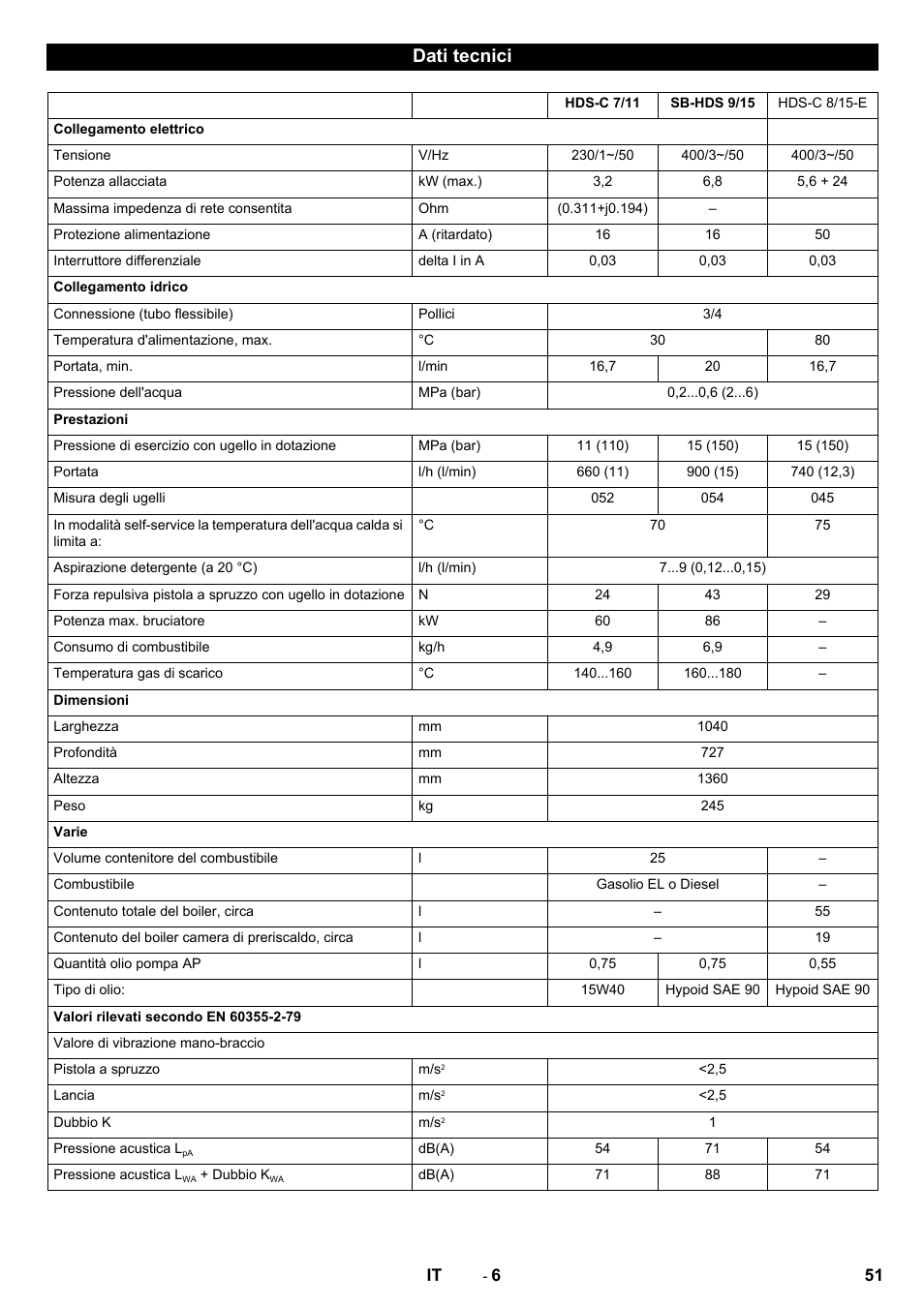 Dati tecnici | Karcher HDS-C 7-11 Steel User Manual | Page 51 / 152