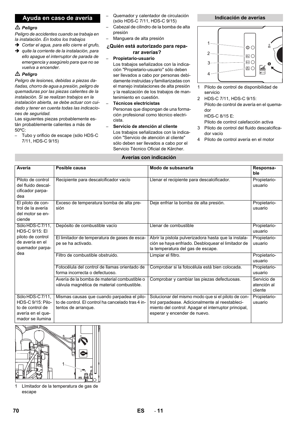 Ayuda en caso de avería | Karcher HDS-C 7-11 Steel User Manual | Page 70 / 152