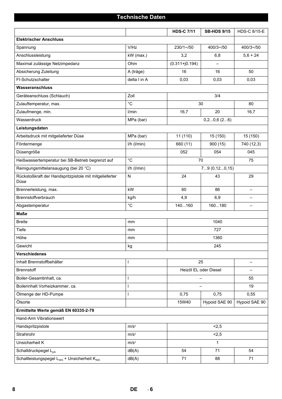 Technische daten | Karcher HDS-C 7-11 Steel User Manual | Page 8 / 152