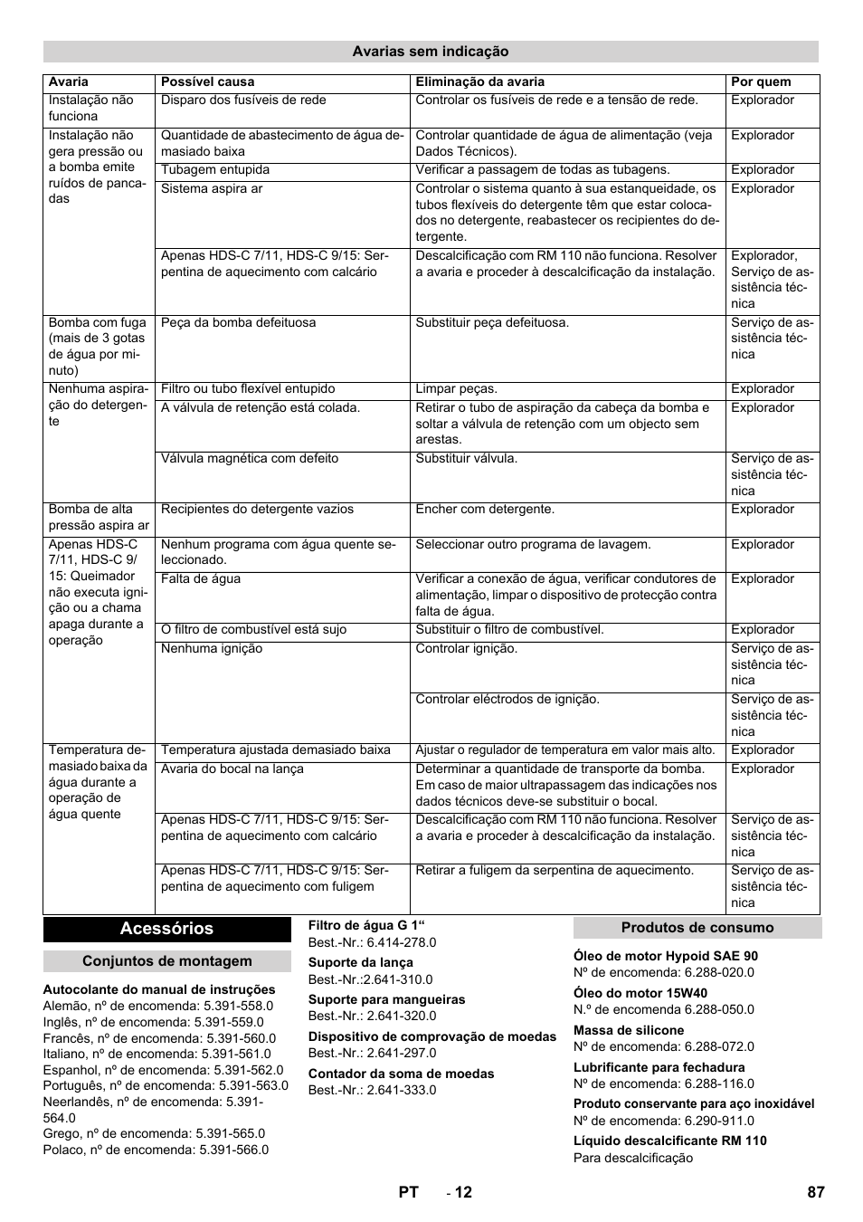 Acessórios | Karcher HDS-C 7-11 Steel User Manual | Page 87 / 152