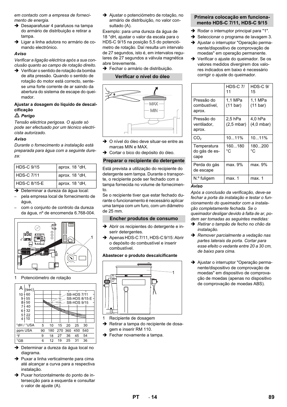 Karcher HDS-C 7-11 Steel User Manual | Page 89 / 152