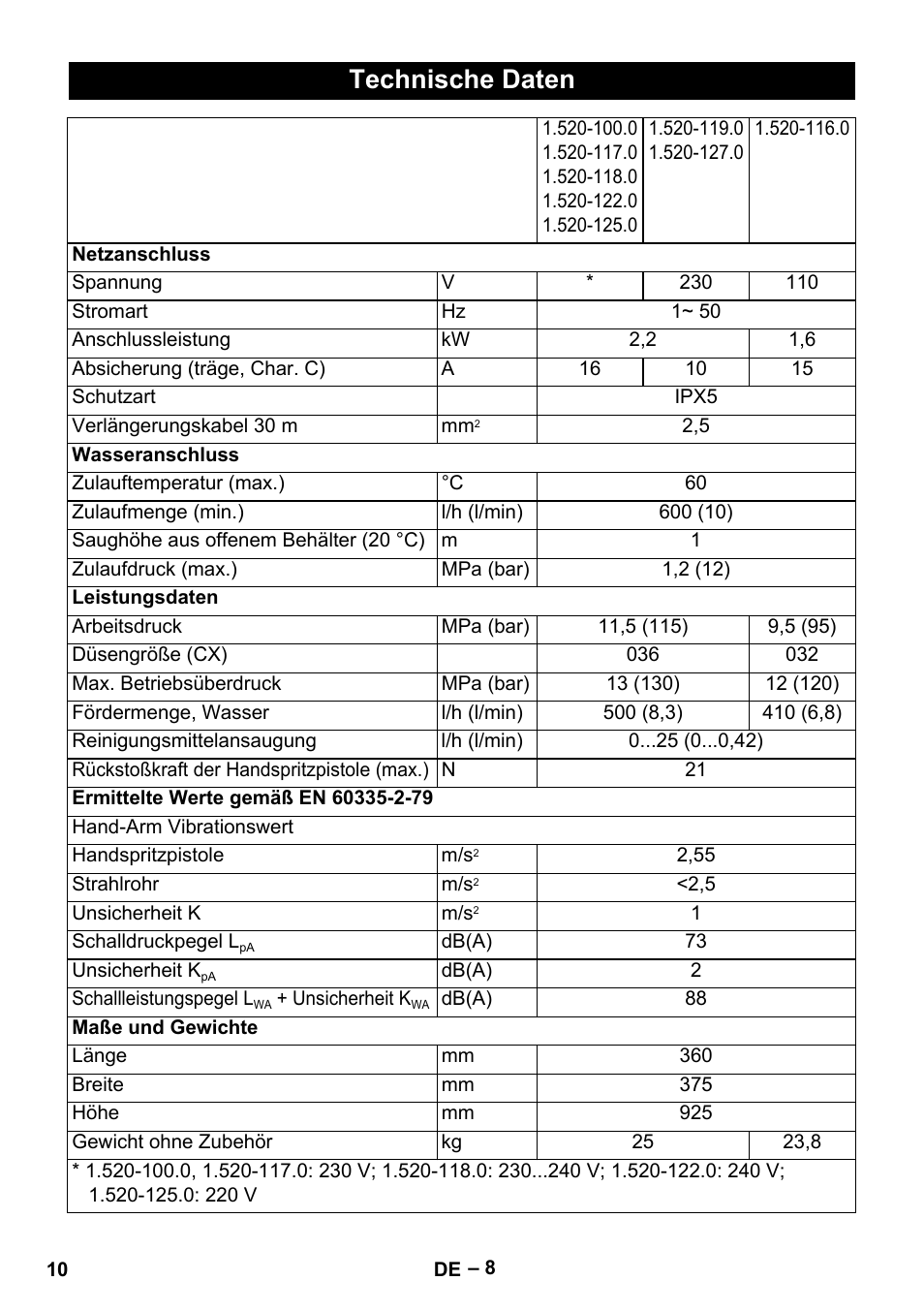 Technische daten | Karcher HD 5-11 C Plus User Manual | Page 10 / 232