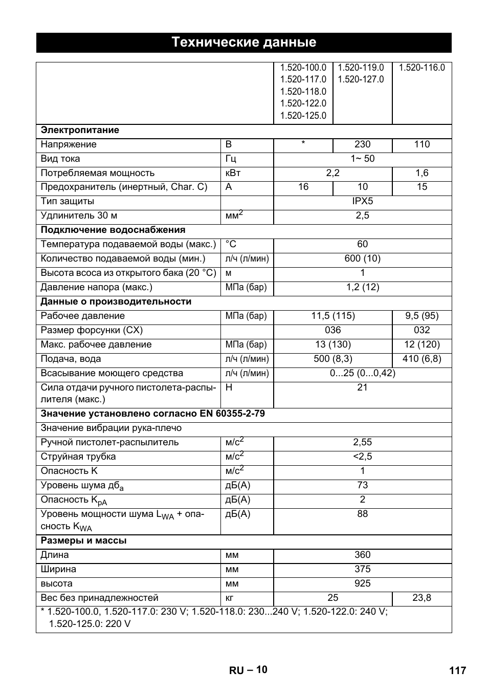 Технические данные | Karcher HD 5-11 C Plus User Manual | Page 117 / 232