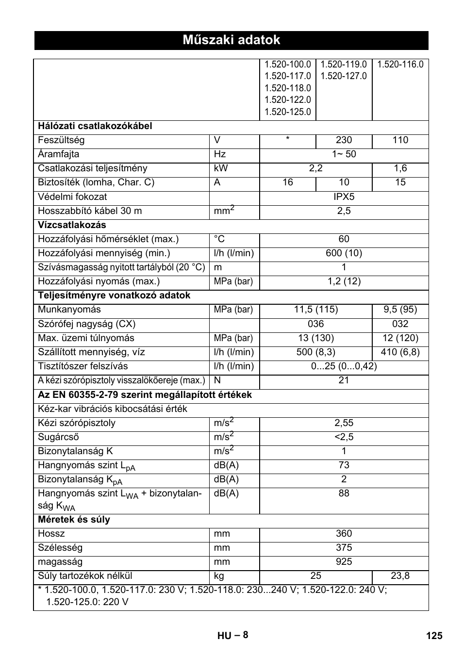 Műszaki adatok | Karcher HD 5-11 C Plus User Manual | Page 125 / 232