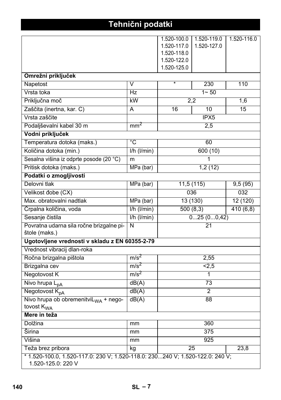 Tehnični podatki | Karcher HD 5-11 C Plus User Manual | Page 140 / 232