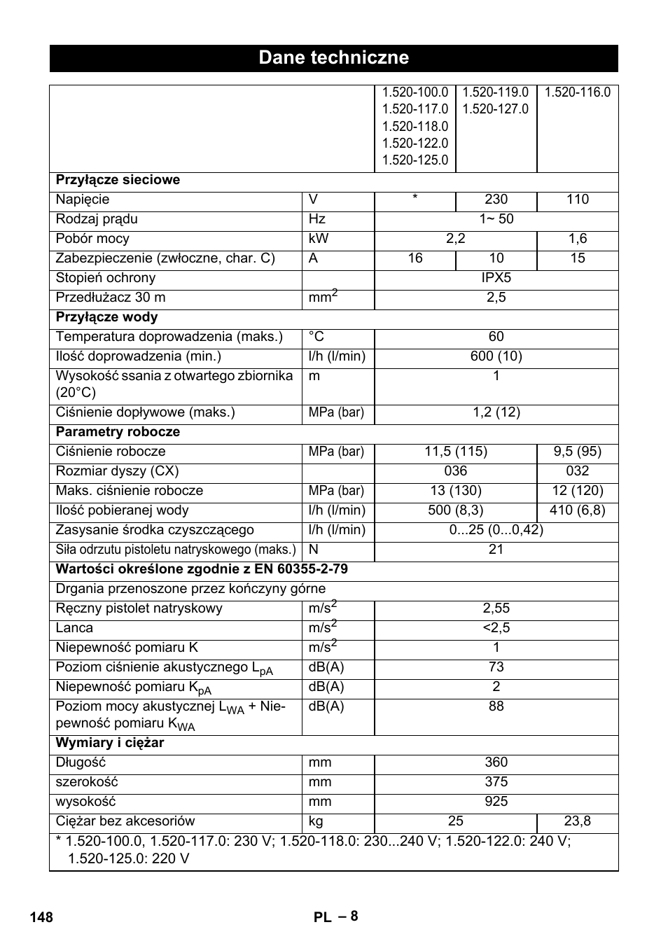 Dane techniczne | Karcher HD 5-11 C Plus User Manual | Page 148 / 232