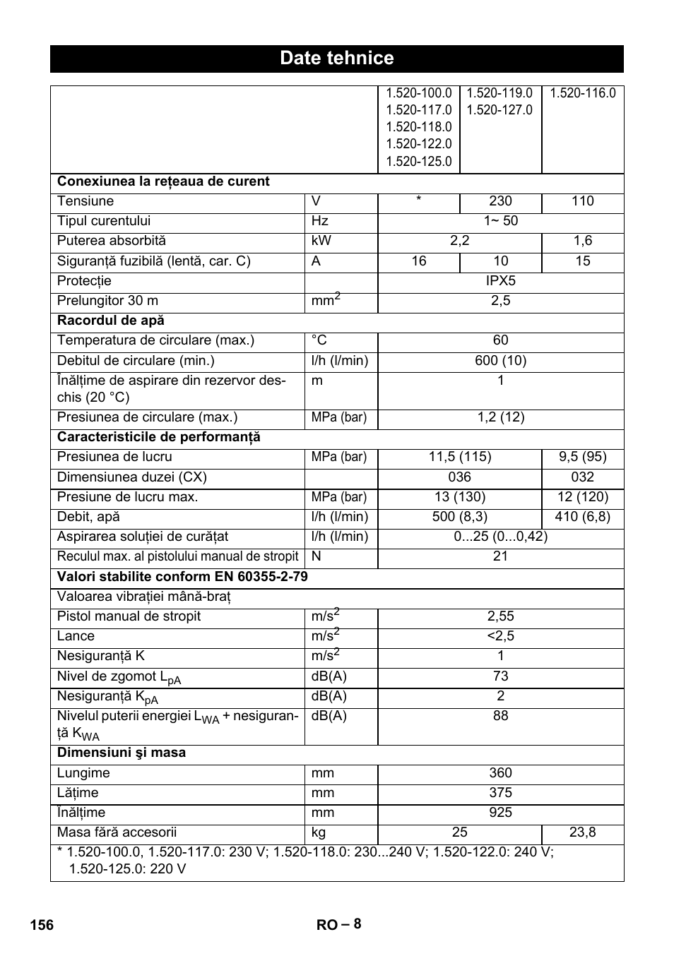 Date tehnice | Karcher HD 5-11 C Plus User Manual | Page 156 / 232