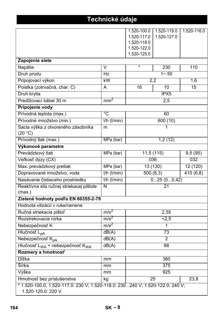 Technické údaje | Karcher HD 5-11 C Plus User Manual | Page 164 / 232