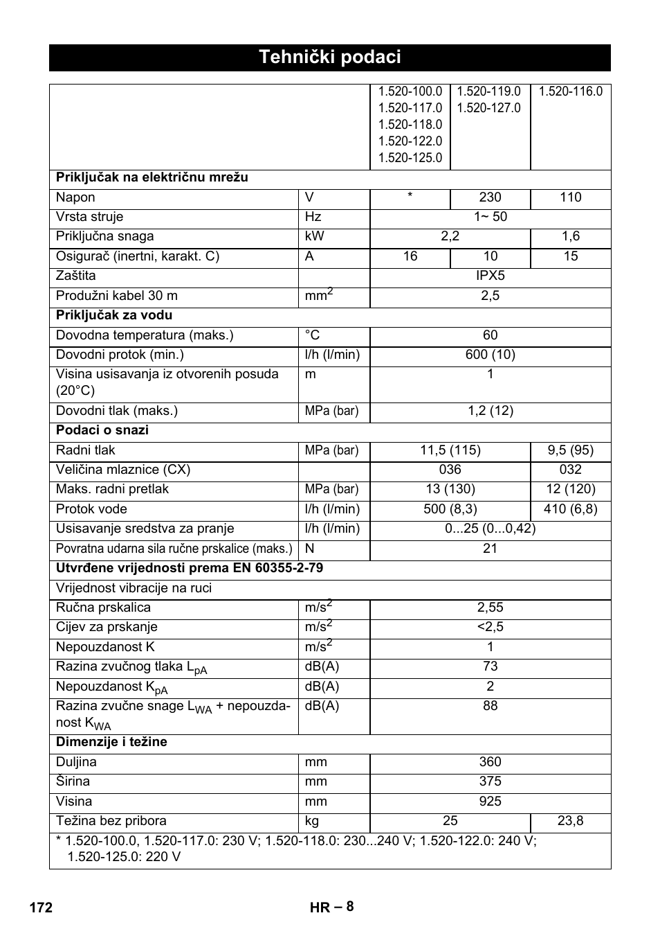 Tehnički podaci | Karcher HD 5-11 C Plus User Manual | Page 172 / 232