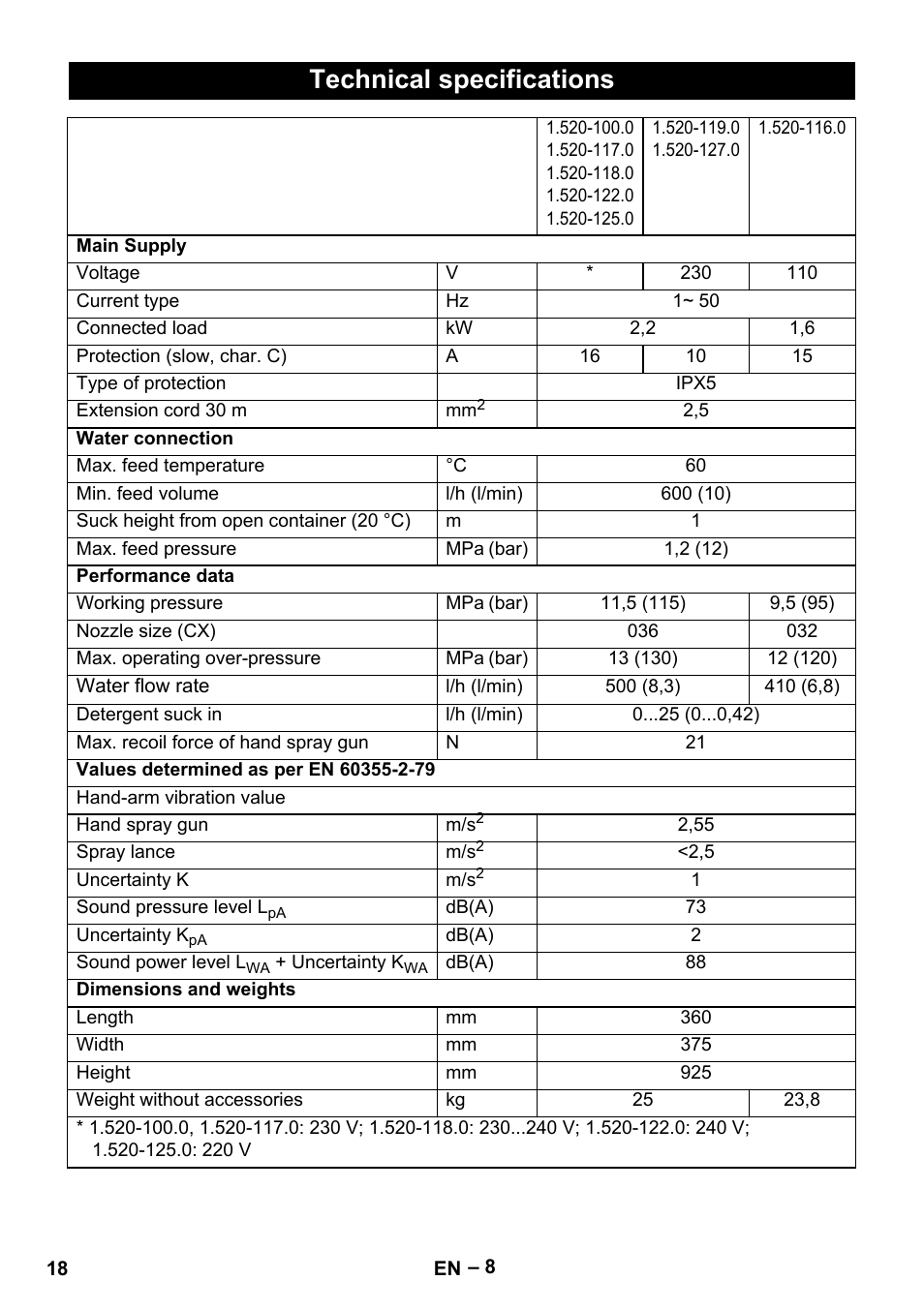 Technical specifications | Karcher HD 5-11 C Plus User Manual | Page 18 / 232