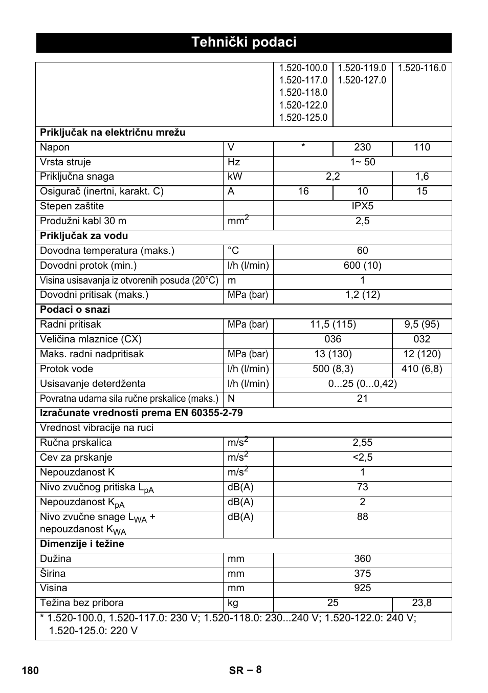 Tehnički podaci | Karcher HD 5-11 C Plus User Manual | Page 180 / 232