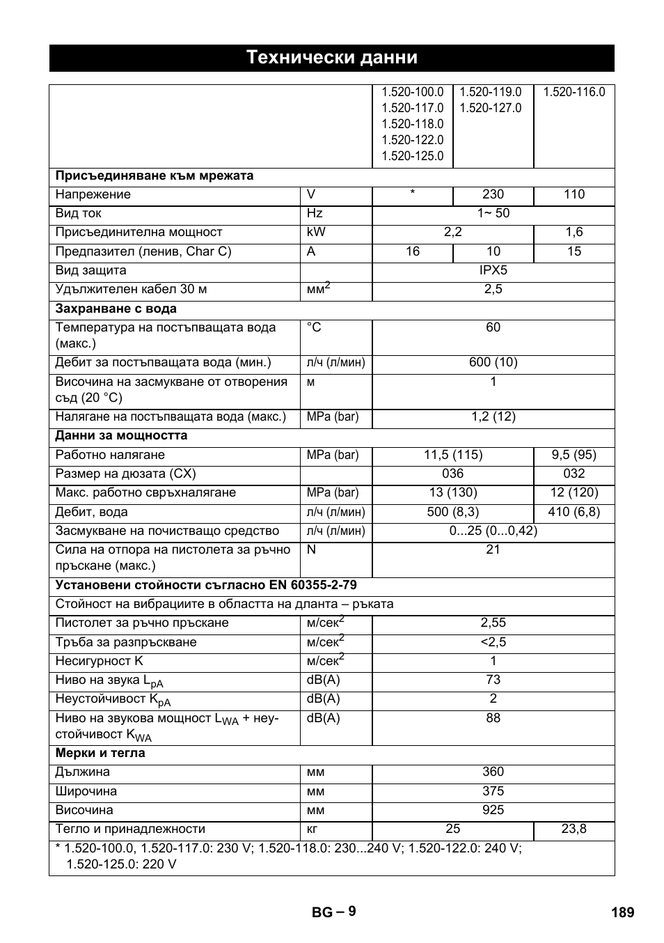 Технически данни | Karcher HD 5-11 C Plus User Manual | Page 189 / 232