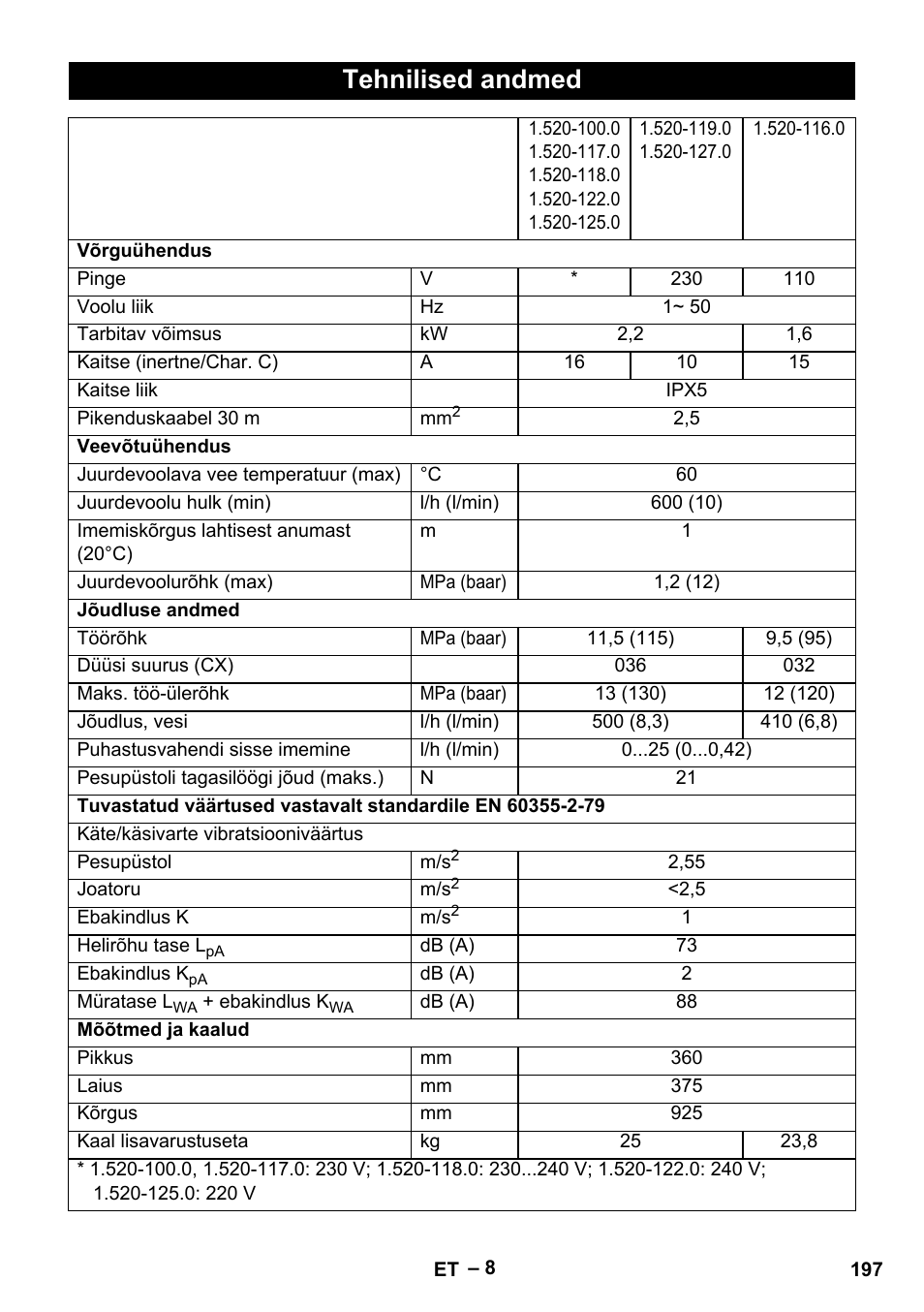 Tehnilised andmed | Karcher HD 5-11 C Plus User Manual | Page 197 / 232