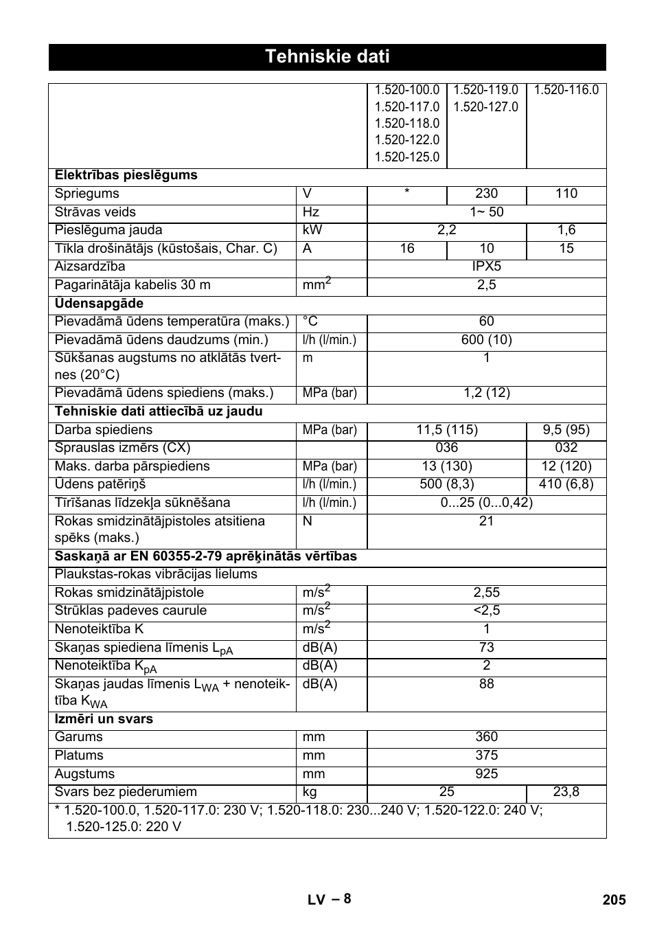 Tehniskie dati | Karcher HD 5-11 C Plus User Manual | Page 205 / 232