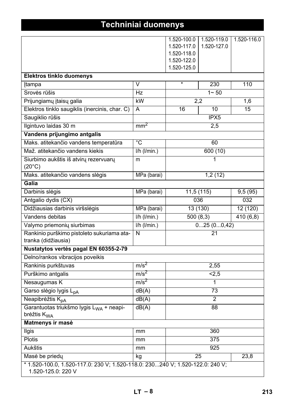 Techniniai duomenys | Karcher HD 5-11 C Plus User Manual | Page 213 / 232