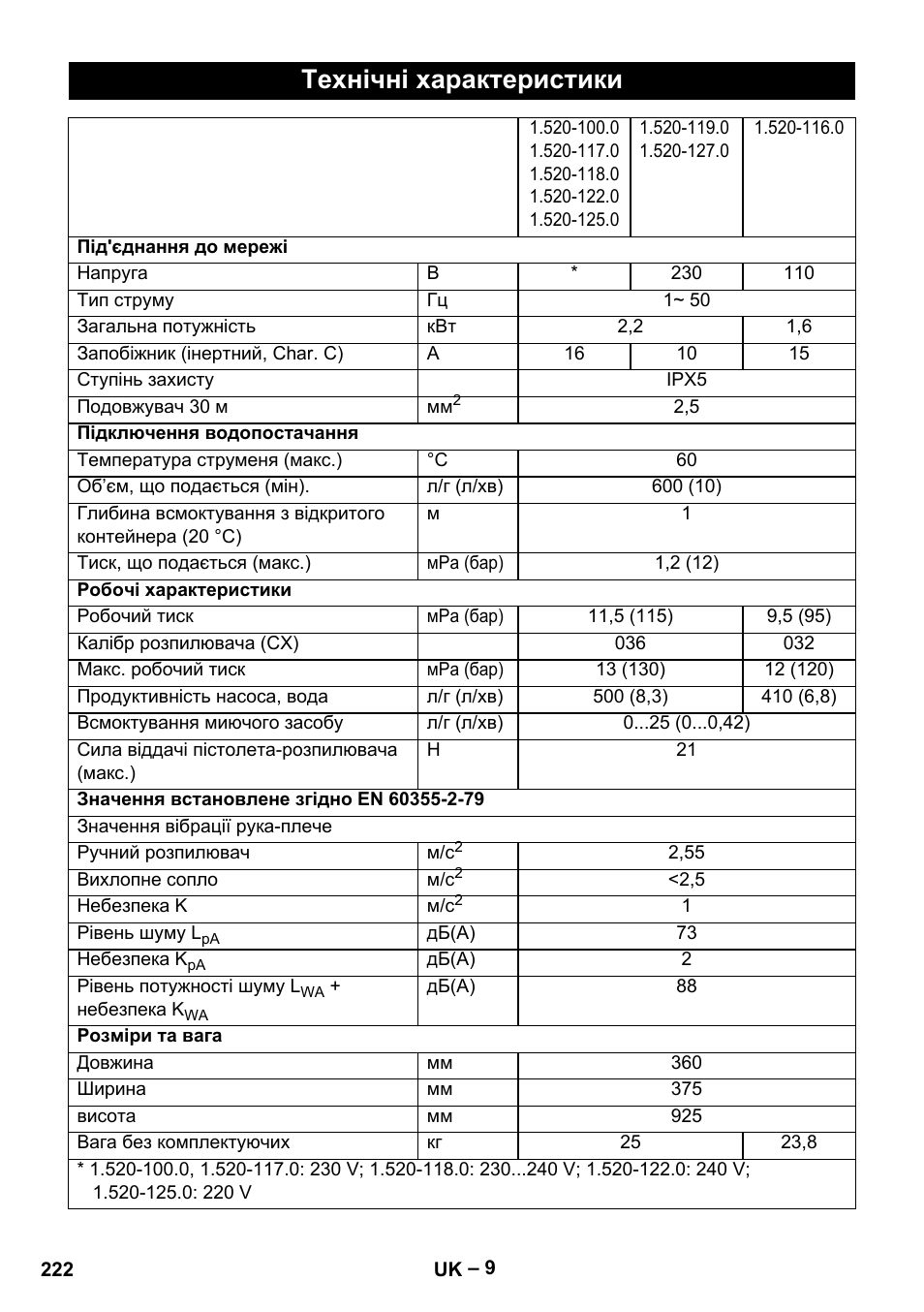 Технічні характеристики | Karcher HD 5-11 C Plus User Manual | Page 222 / 232