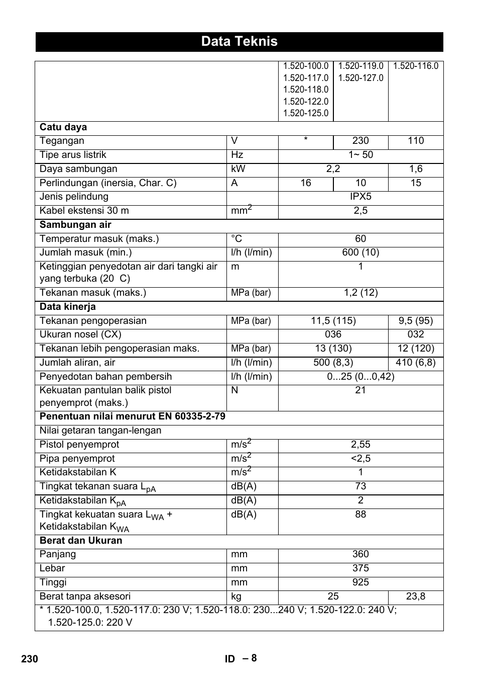 Data teknis | Karcher HD 5-11 C Plus User Manual | Page 230 / 232