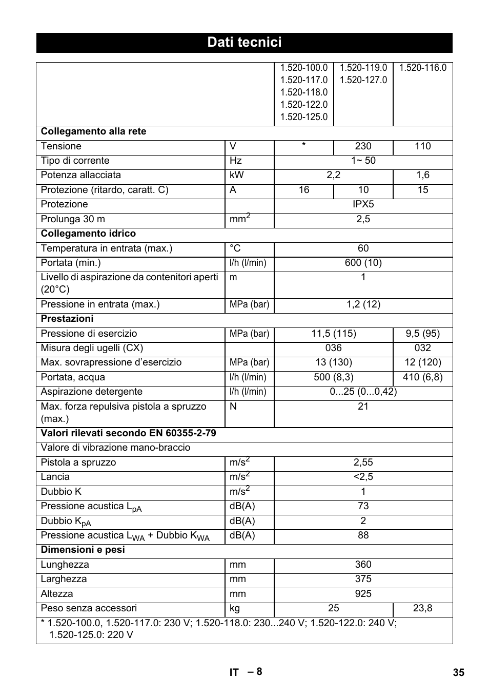 Dati tecnici | Karcher HD 5-11 C Plus User Manual | Page 35 / 232