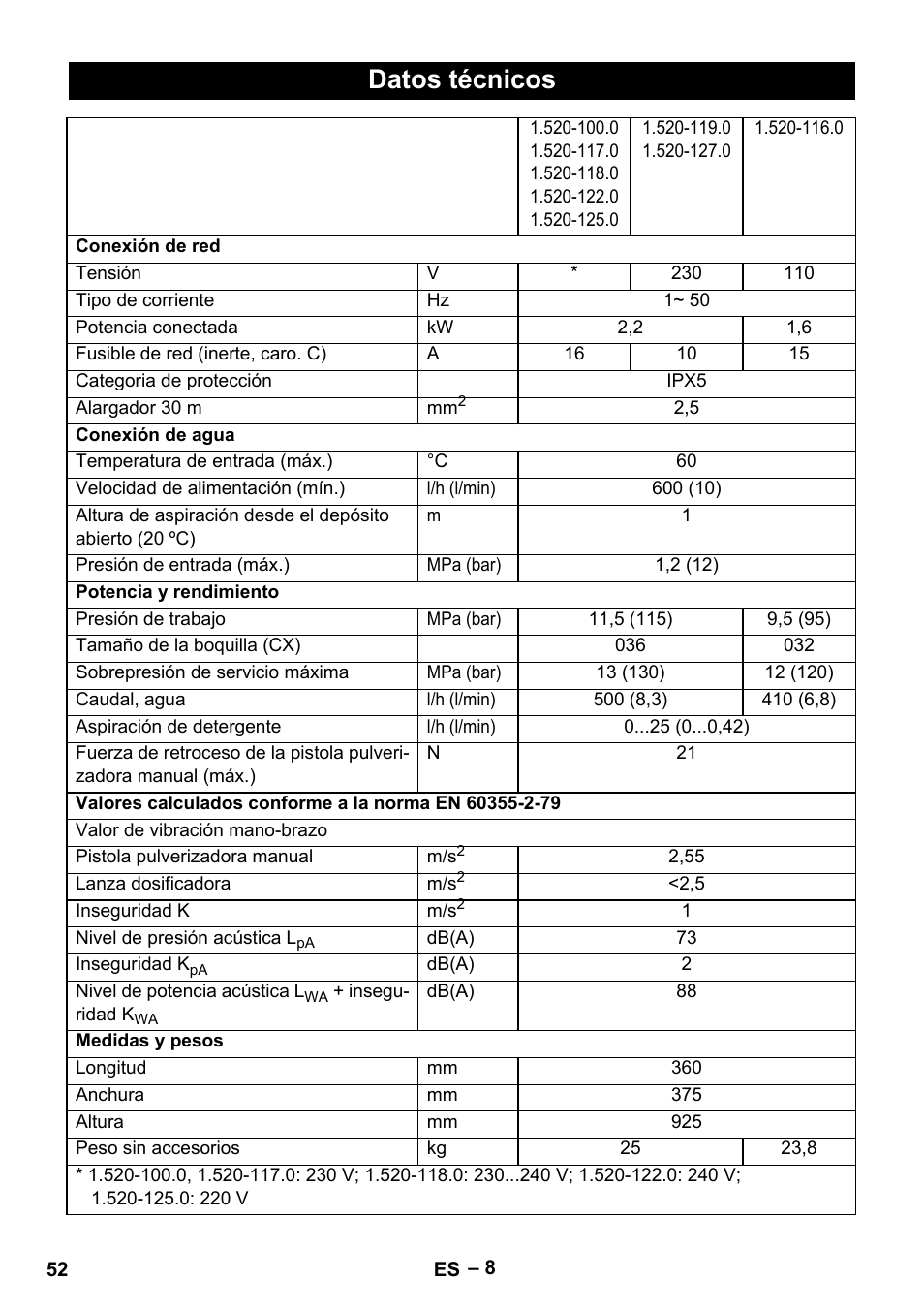 Datos técnicos | Karcher HD 5-11 C Plus User Manual | Page 52 / 232