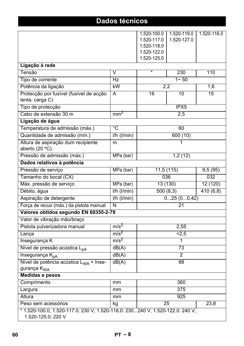 Dados técnicos | Karcher HD 5-11 C Plus User Manual | Page 60 / 232