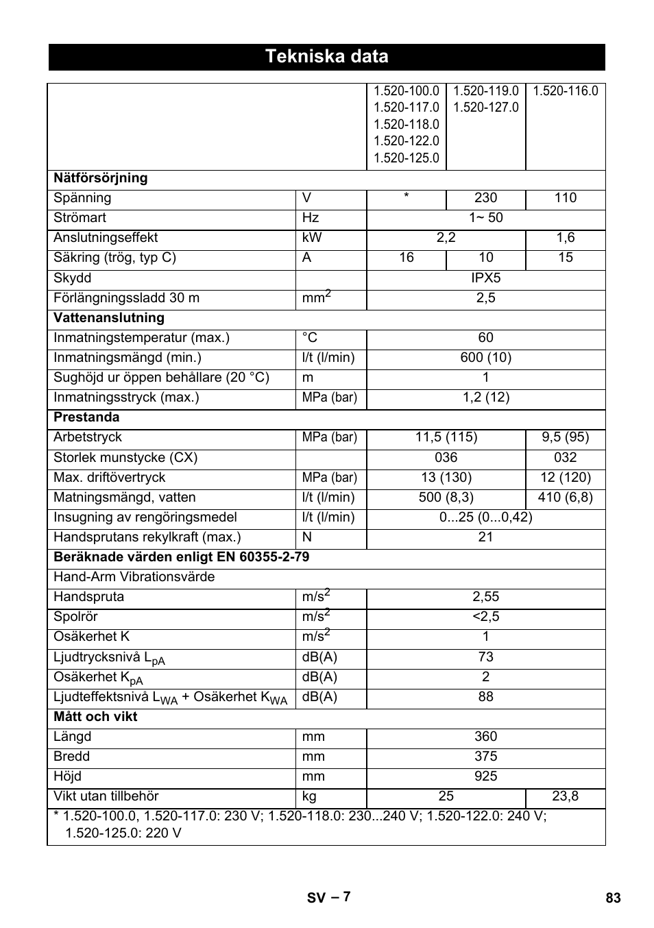 Tekniska data | Karcher HD 5-11 C Plus User Manual | Page 83 / 232