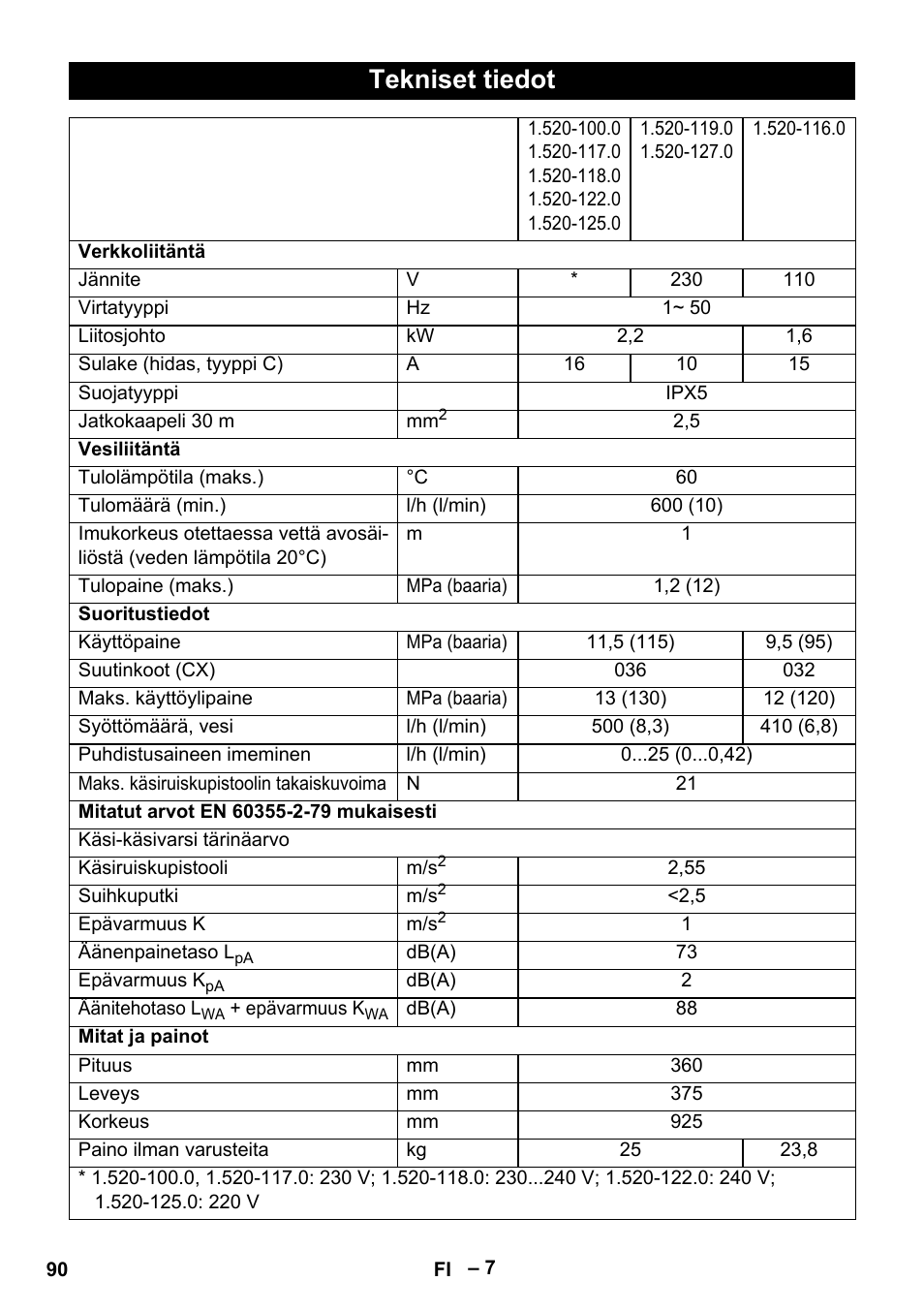 Tekniset tiedot | Karcher HD 5-11 C Plus User Manual | Page 90 / 232