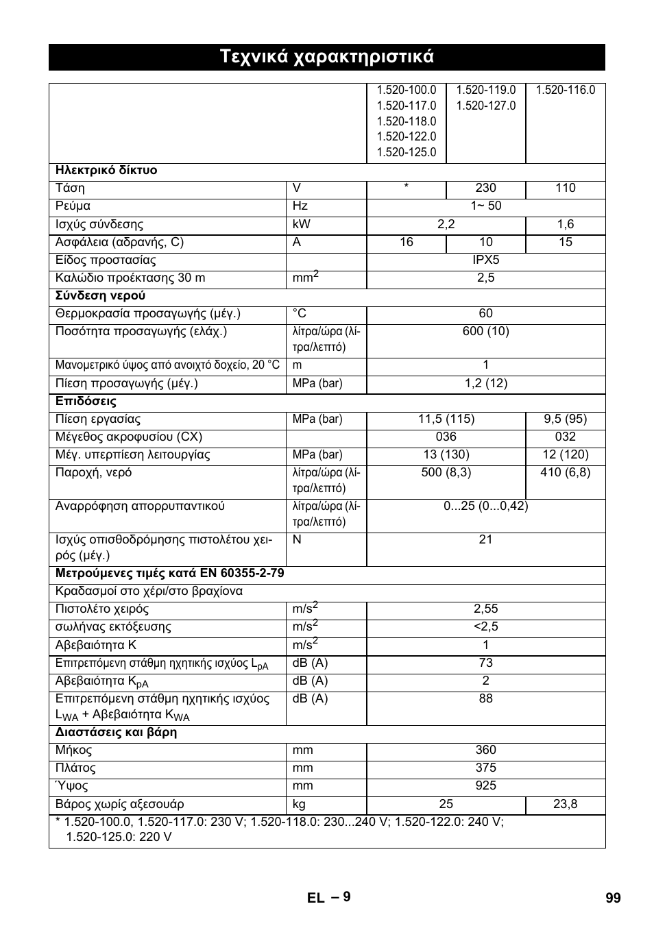 Τεχνικά χαρακτηριστικά | Karcher HD 5-11 C Plus User Manual | Page 99 / 232