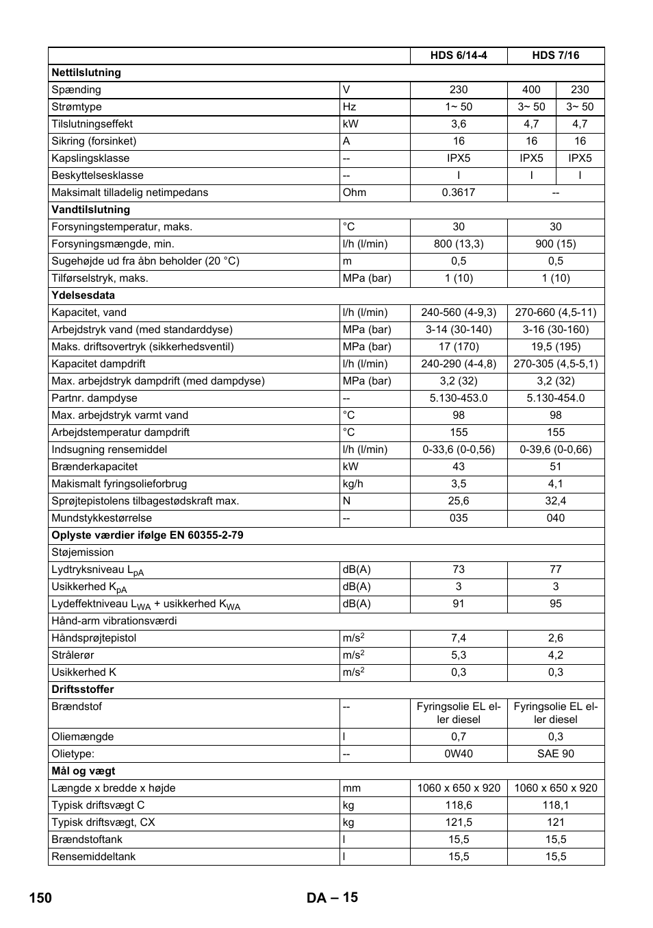 150 da | Karcher HDS 8-17 CX User Manual | Page 150 / 500