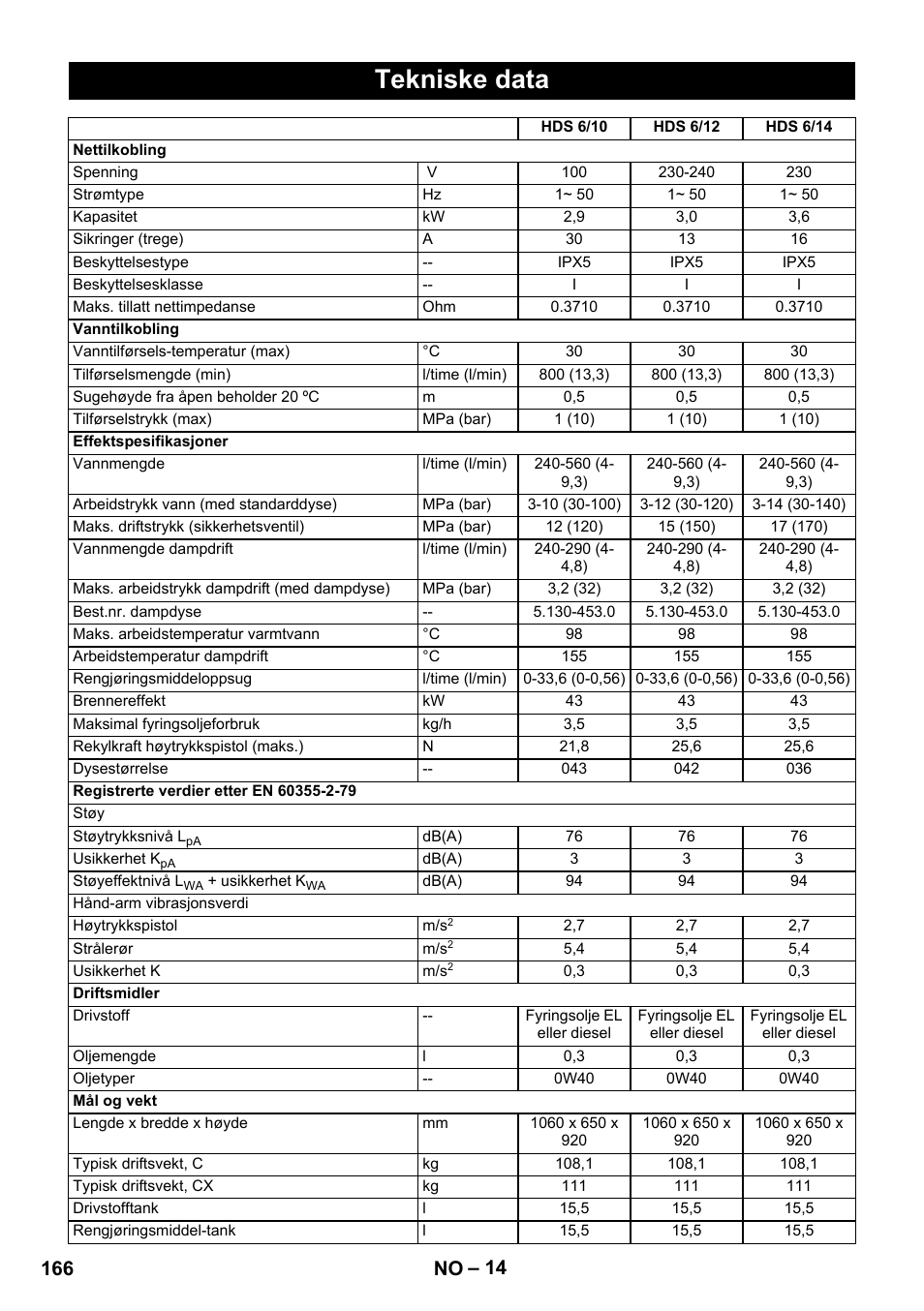Tekniske data, 166 no | Karcher HDS 8-17 CX User Manual | Page 166 / 500