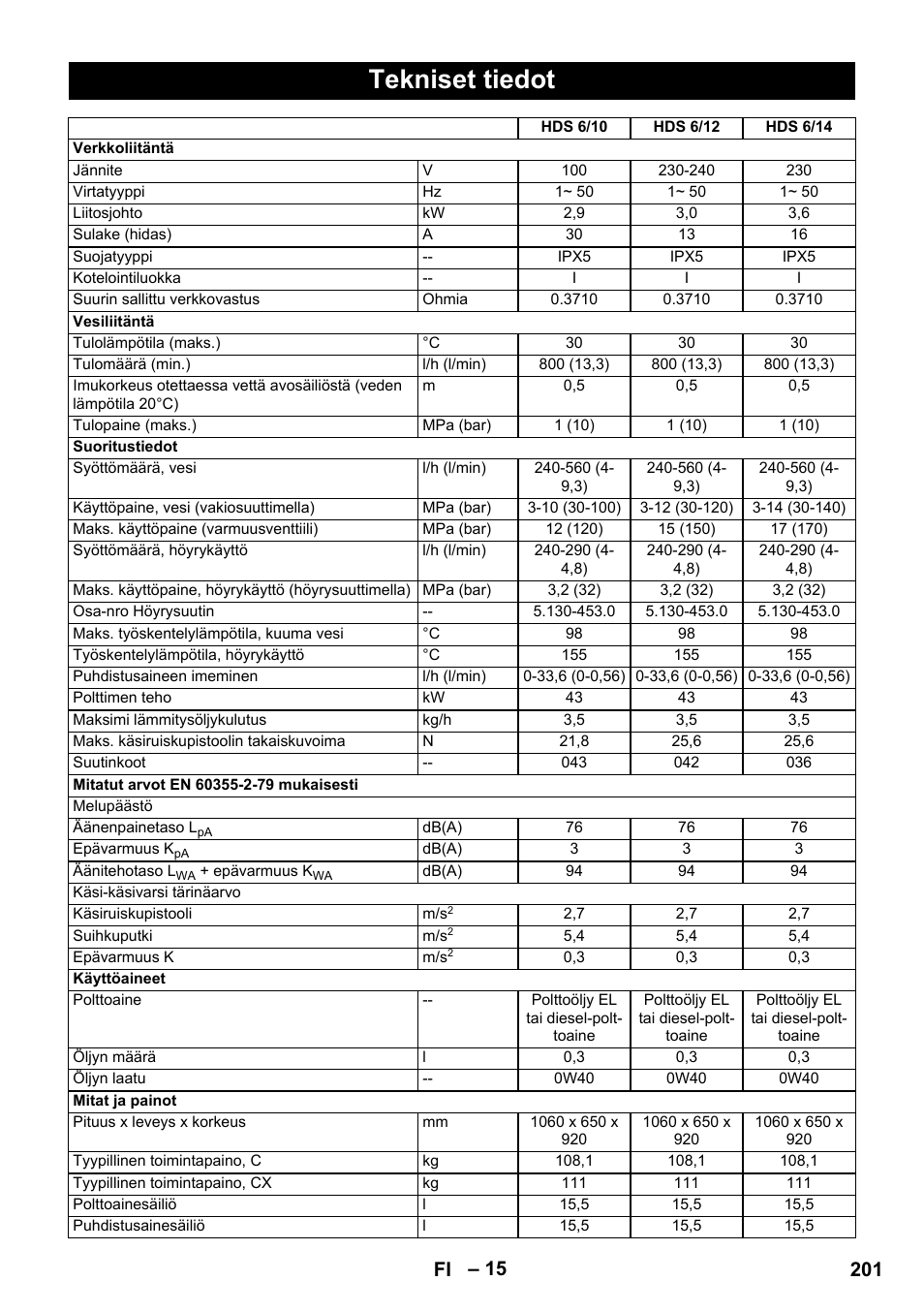 Tekniset tiedot, 201 fi | Karcher HDS 8-17 CX User Manual | Page 201 / 500