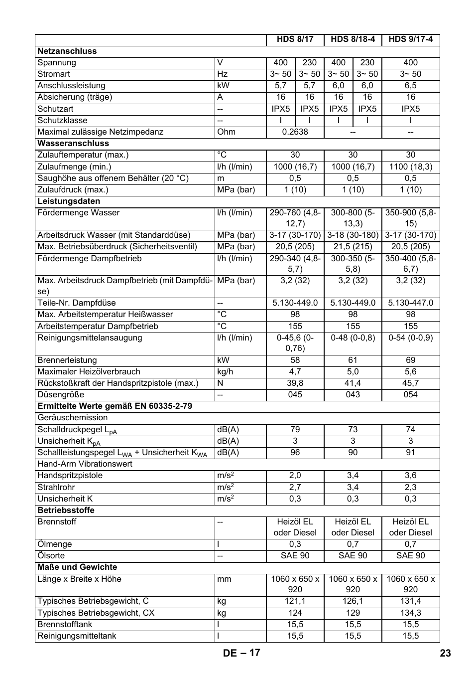 Karcher HDS 8-17 CX User Manual | Page 23 / 500