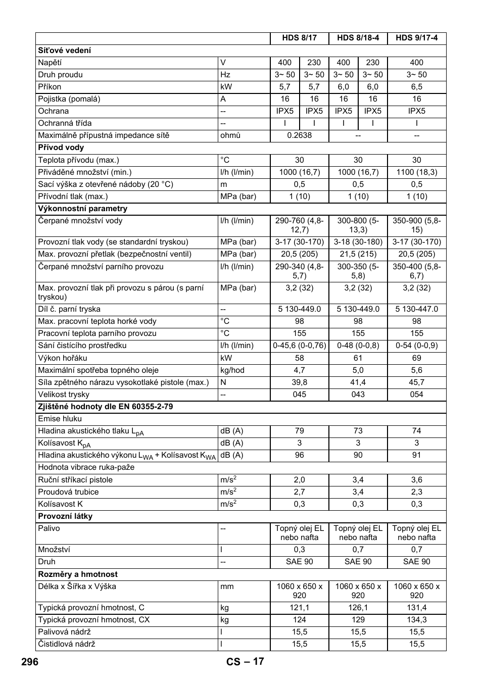 296 cs | Karcher HDS 8-17 CX User Manual | Page 296 / 500