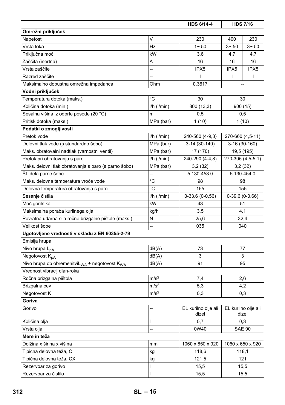 312 sl | Karcher HDS 8-17 CX User Manual | Page 312 / 500