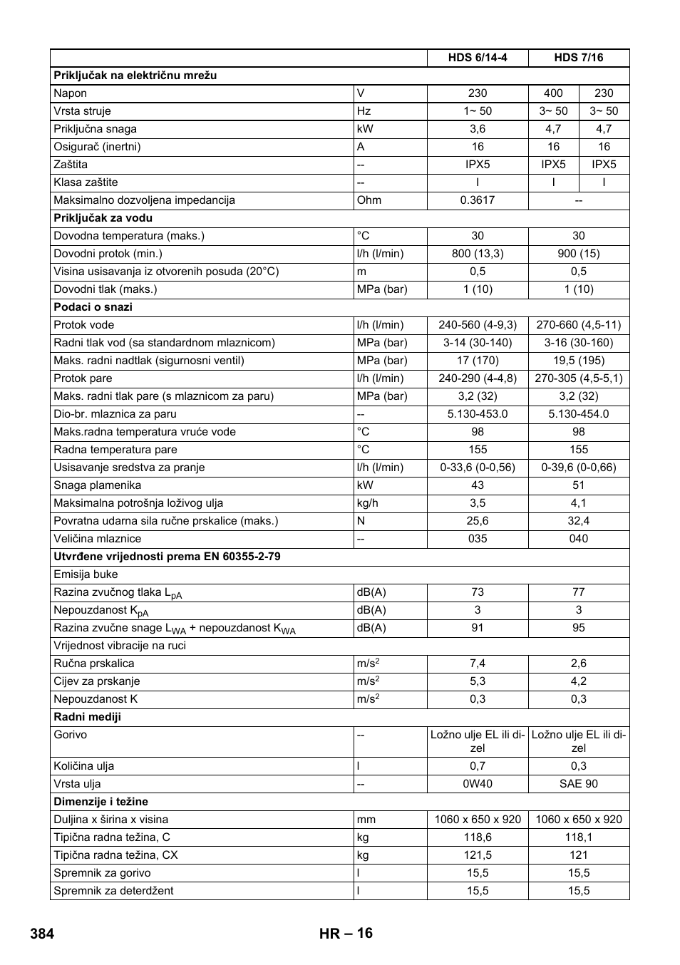 384 hr | Karcher HDS 8-17 CX User Manual | Page 384 / 500