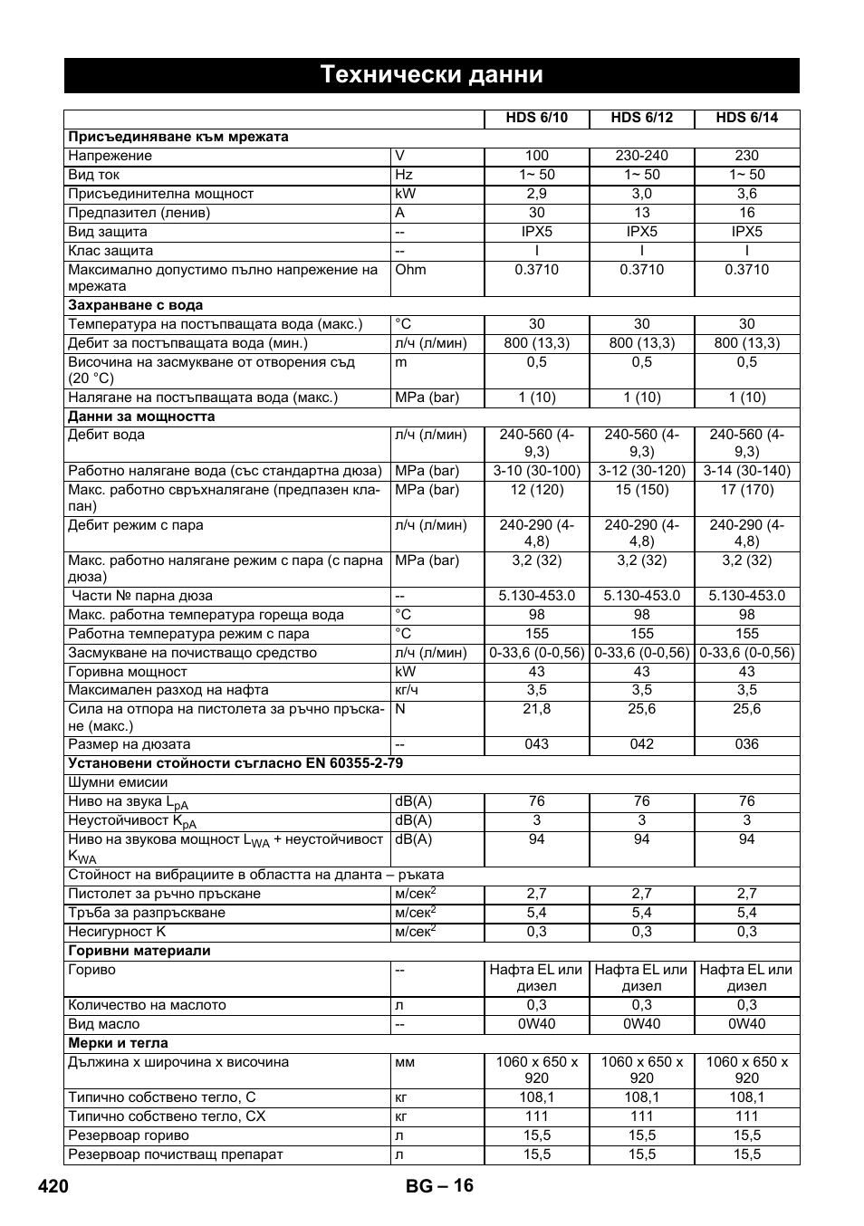 Технически данни, 420 bg | Karcher HDS 8-17 CX User Manual | Page 420 / 500