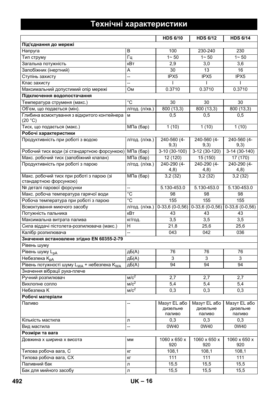 Технічні характеристики, 492 uk | Karcher HDS 8-17 CX User Manual | Page 492 / 500