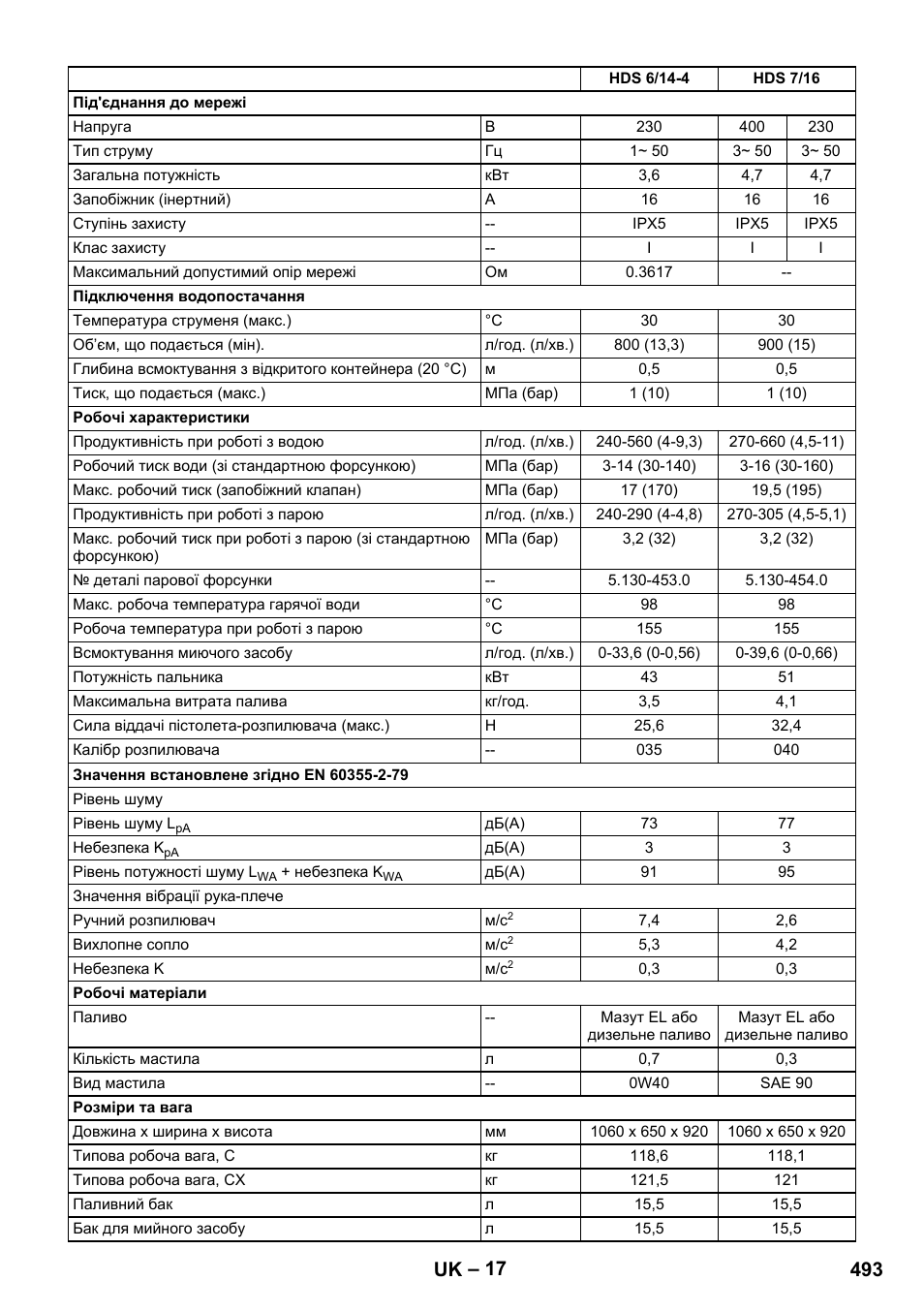 493 uk | Karcher HDS 8-17 CX User Manual | Page 493 / 500