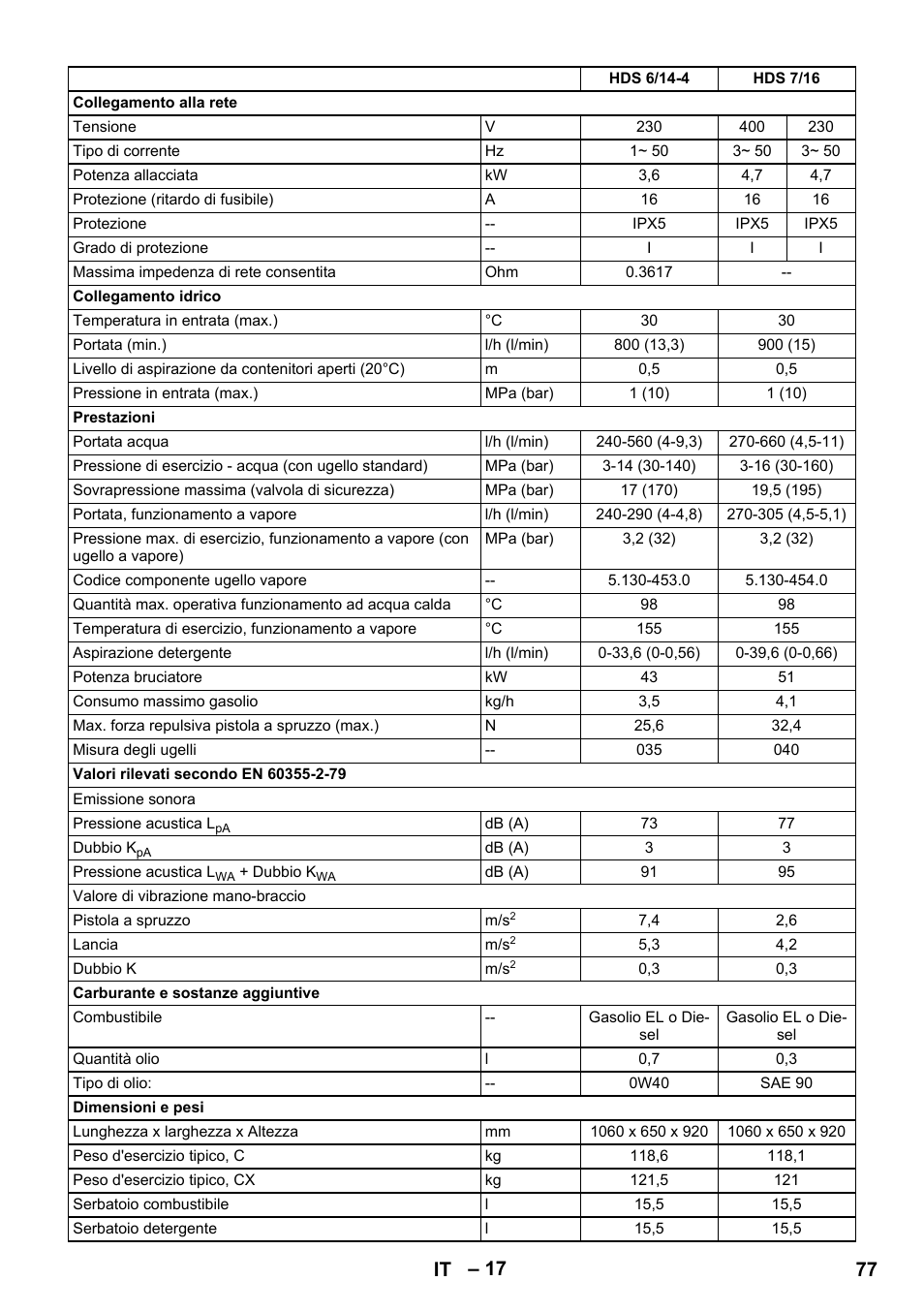 77 it | Karcher HDS 8-17 CX User Manual | Page 77 / 500