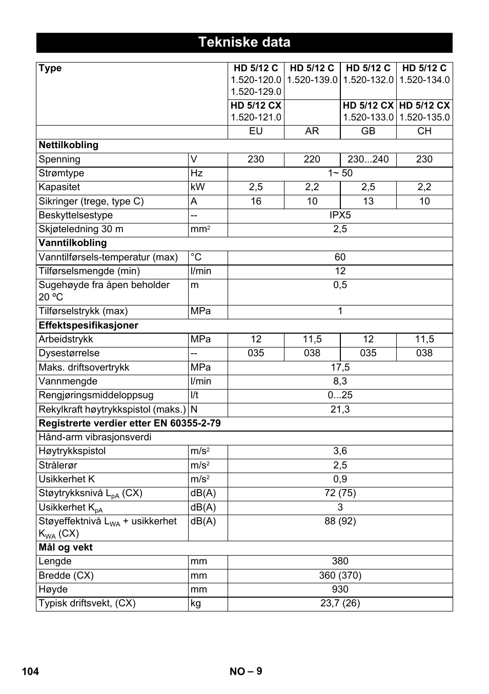 Tekniske data | Karcher HD 5-12 C User Manual | Page 104 / 340