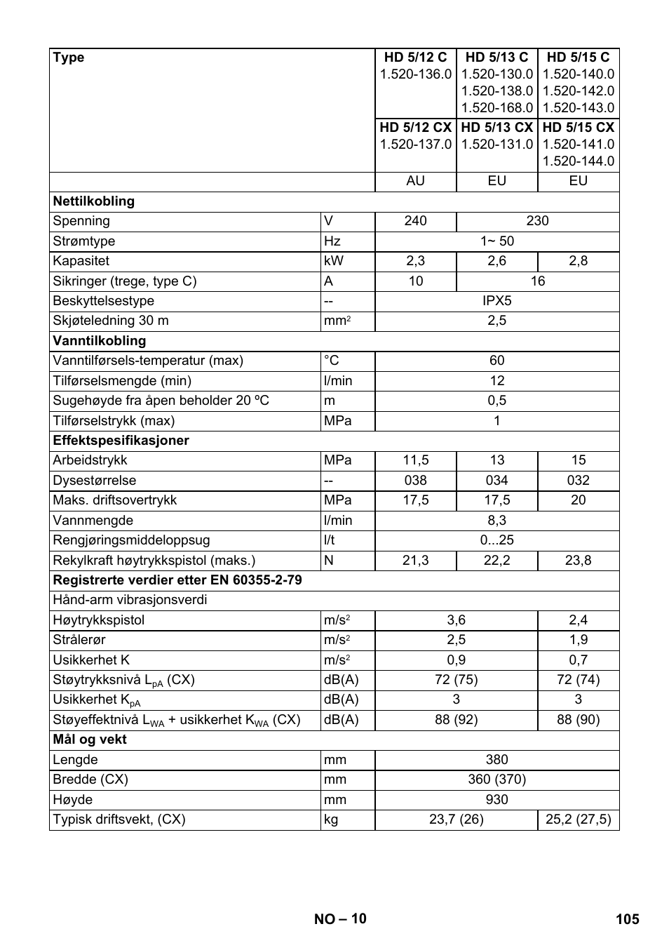 Karcher HD 5-12 C User Manual | Page 105 / 340