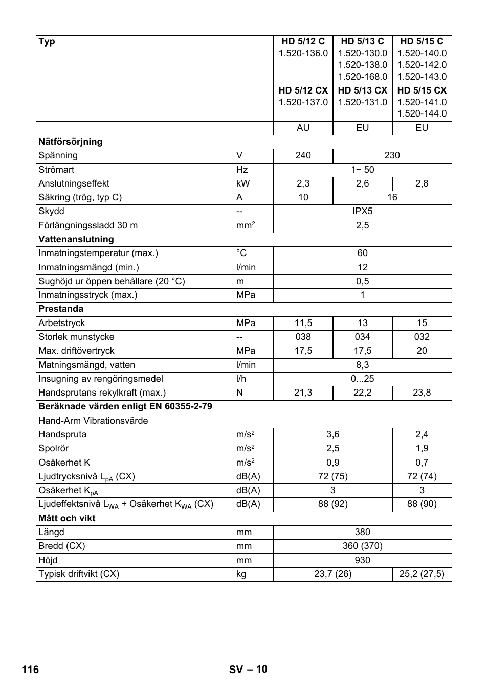 Karcher HD 5-12 C User Manual | Page 116 / 340