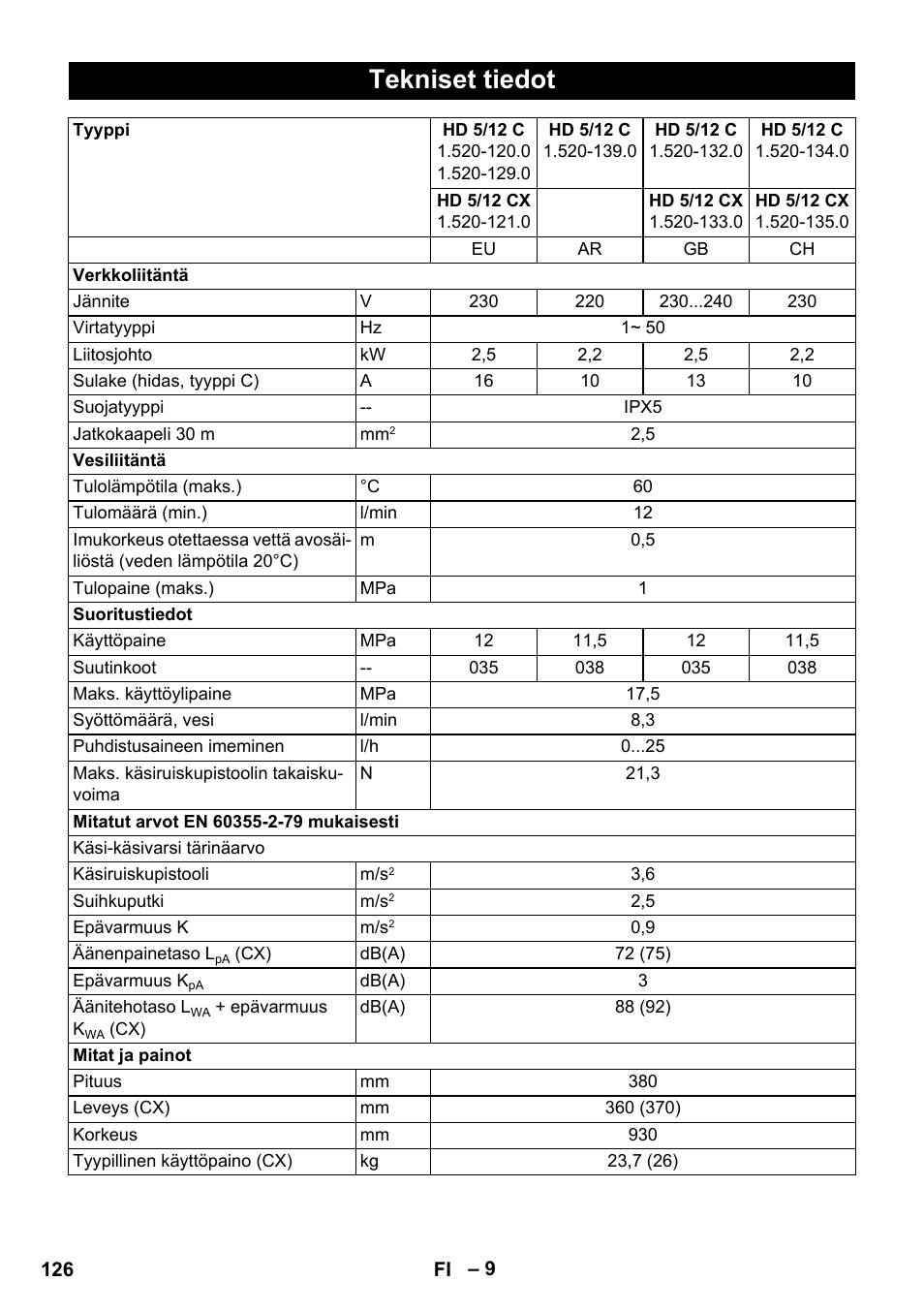 Tekniset tiedot | Karcher HD 5-12 C User Manual | Page 126 / 340