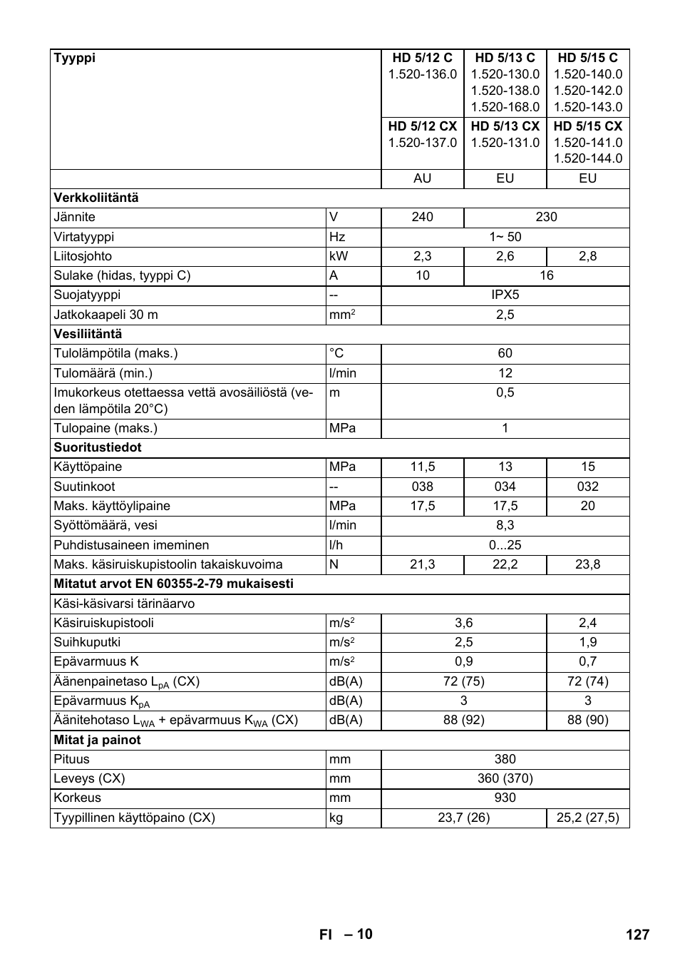 Karcher HD 5-12 C User Manual | Page 127 / 340